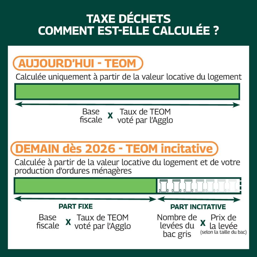 Taxe d&rsquo;Enlèvement des Ordures Ménagères Incitative (TEOMI)